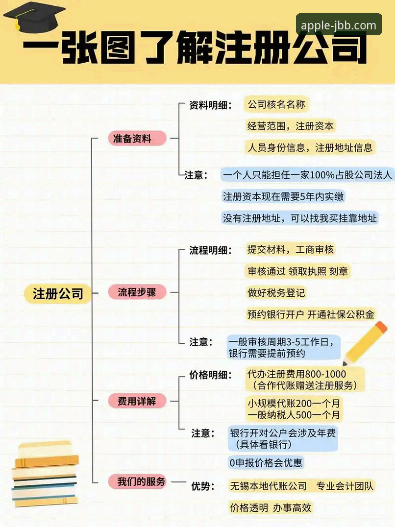 3种高效方法完成金宝搏注册教程，从下载到登录的全流程解析