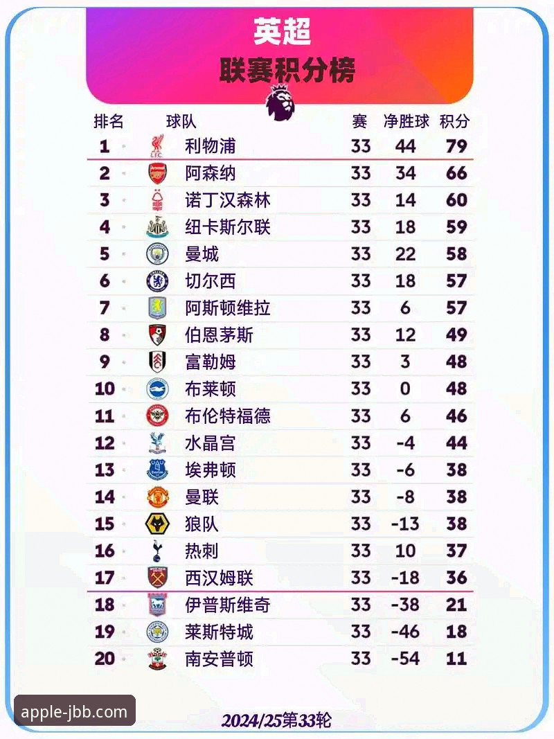 揭秘英超五月之王：阿森纳为何能在赛季末段统治积分榜？